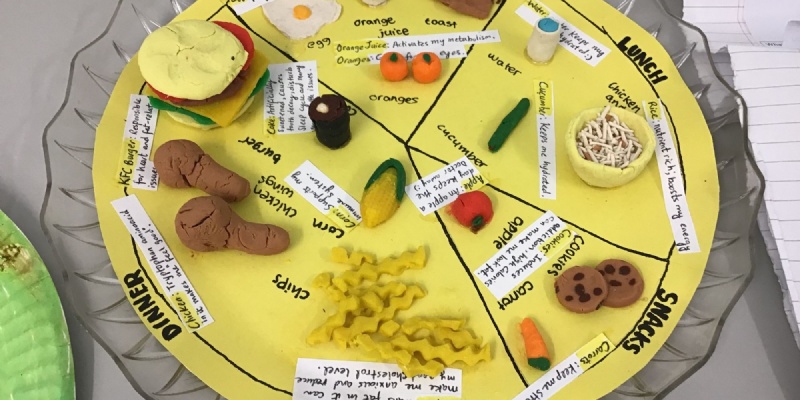 Al-Noor Primary School - Eat-Well plate